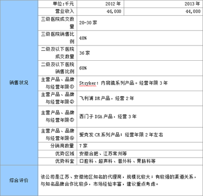 信用調(diào)查產(chǎn)品競(jìng)爭(zhēng)企業(yè)成本分析報(bào)告