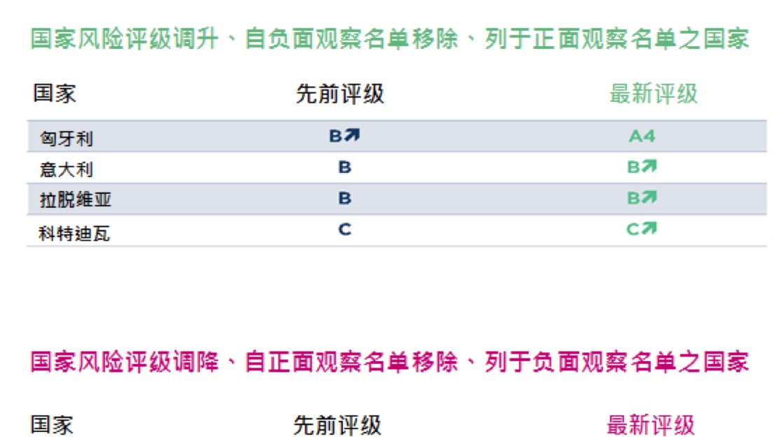 中國(guó)企業(yè)負(fù)債高企 現(xiàn)狀、風(fēng)險(xiǎn)與信用評(píng)估對(duì)策